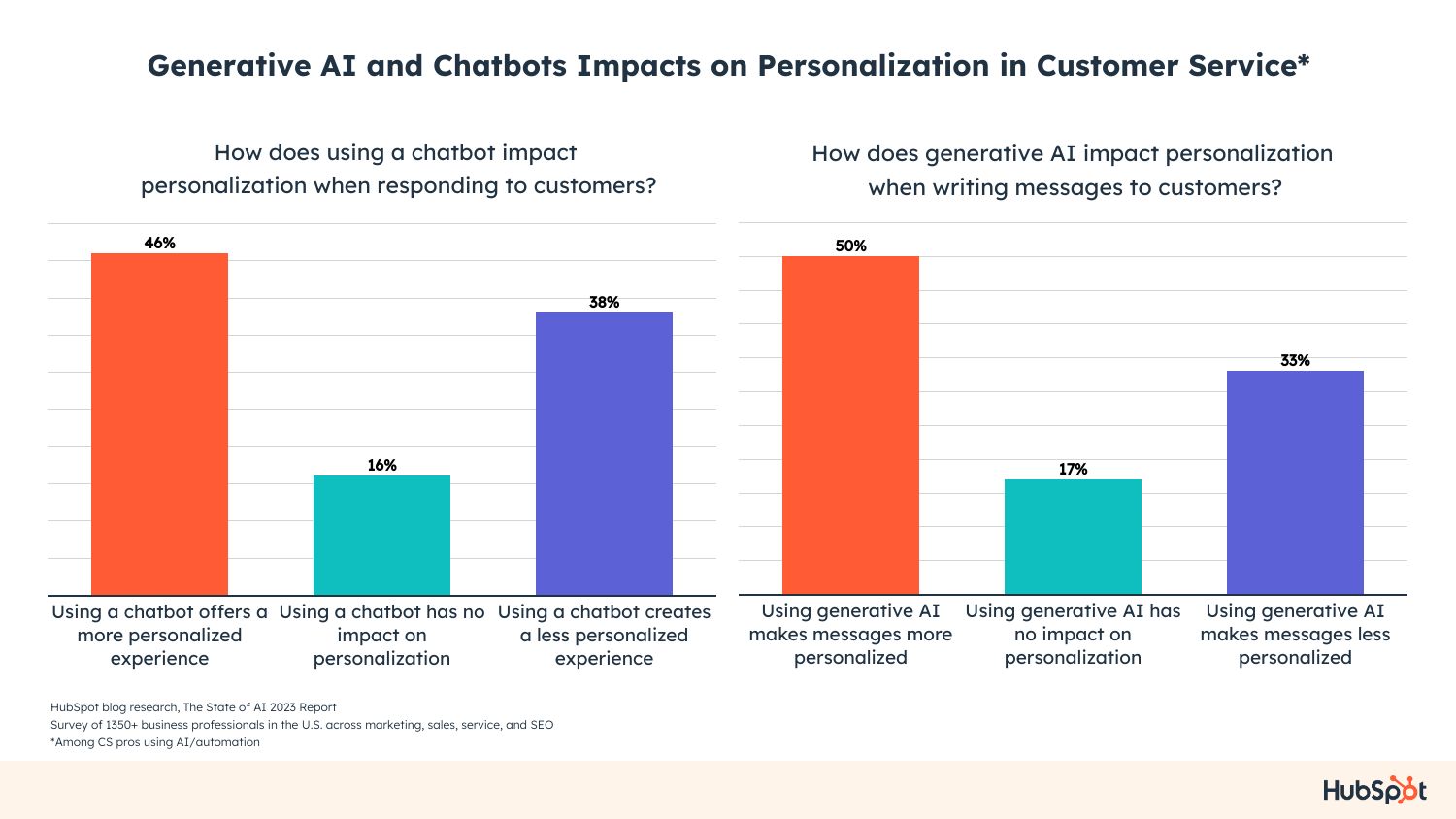 gen ai and chatbots